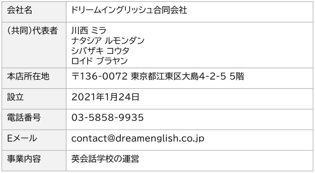 会社概要 Dream English